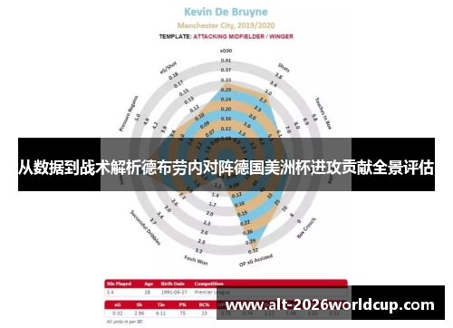从数据到战术解析德布劳内对阵德国美洲杯进攻贡献全景评估 从数据到战术解析德布劳内对阵德国美洲杯进攻贡献全景评估