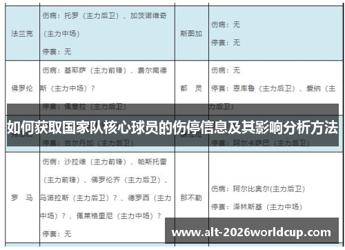 如何获取国家队核心球员的伤停信息及其影响分析方法