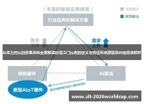 从实力对比到赛果反转全面解读欧冠冷门比赛的定义与特征形成原因及判定标准解析