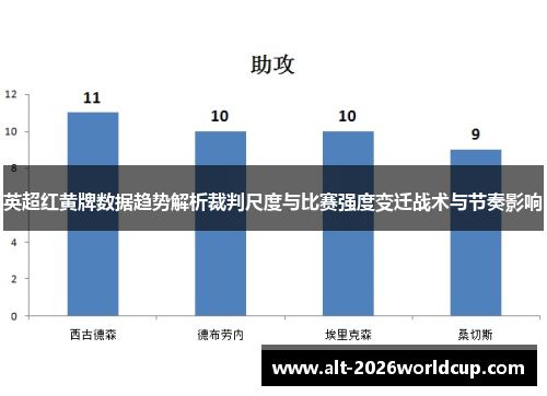 英超红黄牌数据趋势解析裁判尺度与比赛强度变迁战术与节奏影响