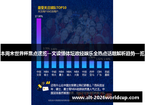 本周末世界杯焦点速览一文读懂体坛政经娱乐全热点话题解析趋势一览
